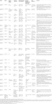 A Literature Mini-Review of Transcranial Direct Current Stimulation in Schizophrenia